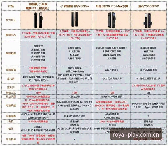皇家国际官方APP对比 皇家国际官方APP对比详解:老用户亲测各版本差异与使用心得